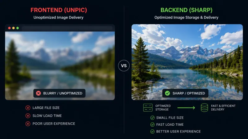 Image Optimization: Unpic (Frontend), Sharp (Backend)