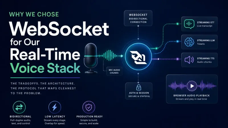 Why We Chose WebSocket for Our Real-Time Voice Stack